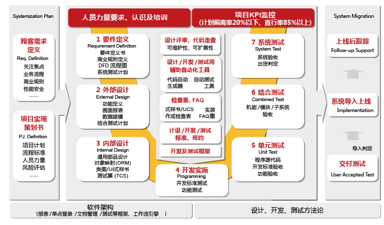 喜马拉雅商务平台系统（HIMARAYA）